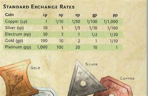 d&d currency calculator